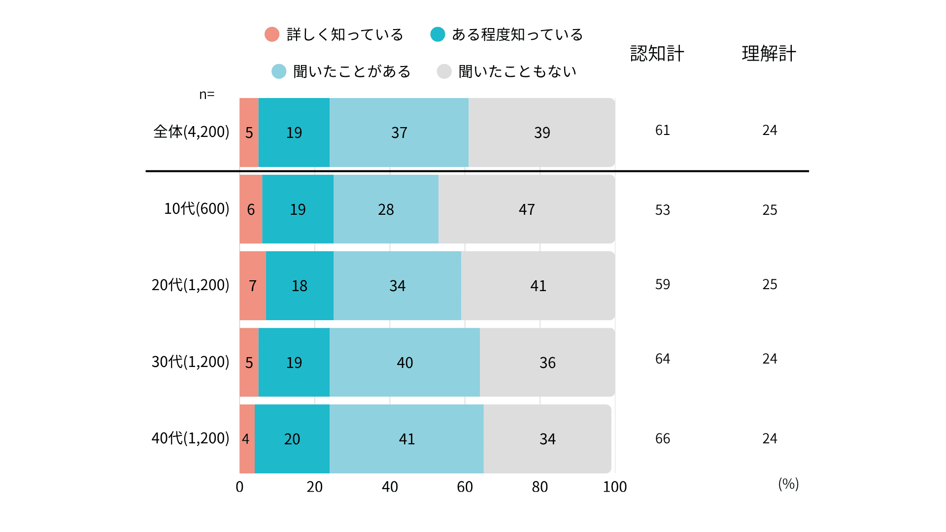 ※1 出典:株式会社クロス・マーケティング「メタバースに関する調査(2022年)浸透状況編」 2022.9.8発表 https://www.cross-m.co.jp/report/it/20220908metaverse/