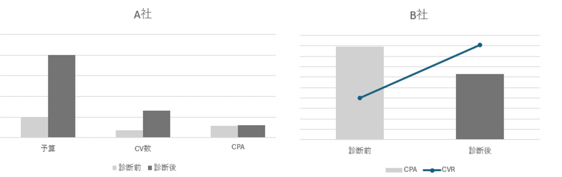(Open AIの大規模言語モデルであるChatGPTを部分的に使用して冒頭の画像を作成しました。)