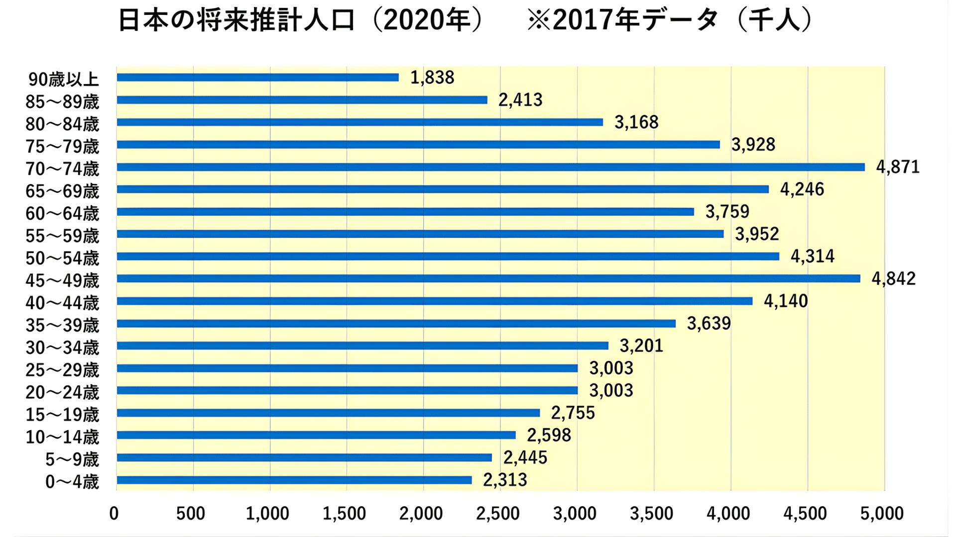 ※国立社会保障・人口問題研究所「日本の将来推計人口(平成29年推計)」より作成