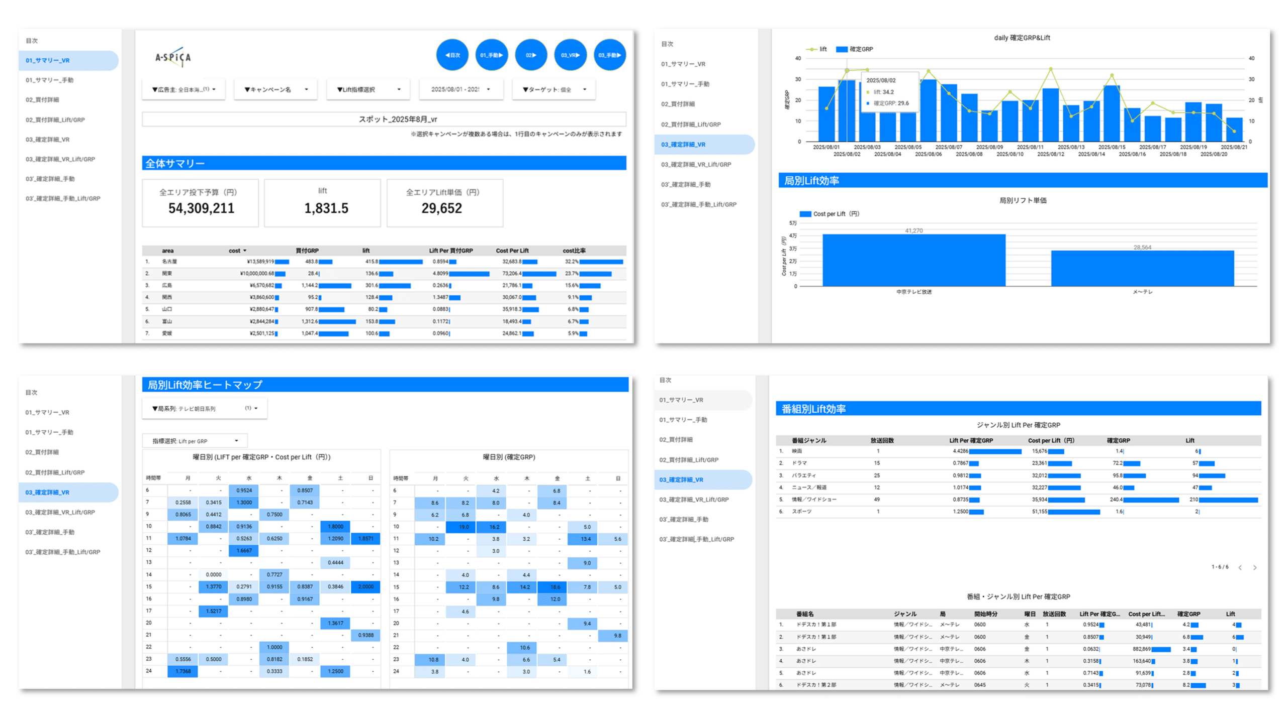※局名・番組名・数値などはイメージです。