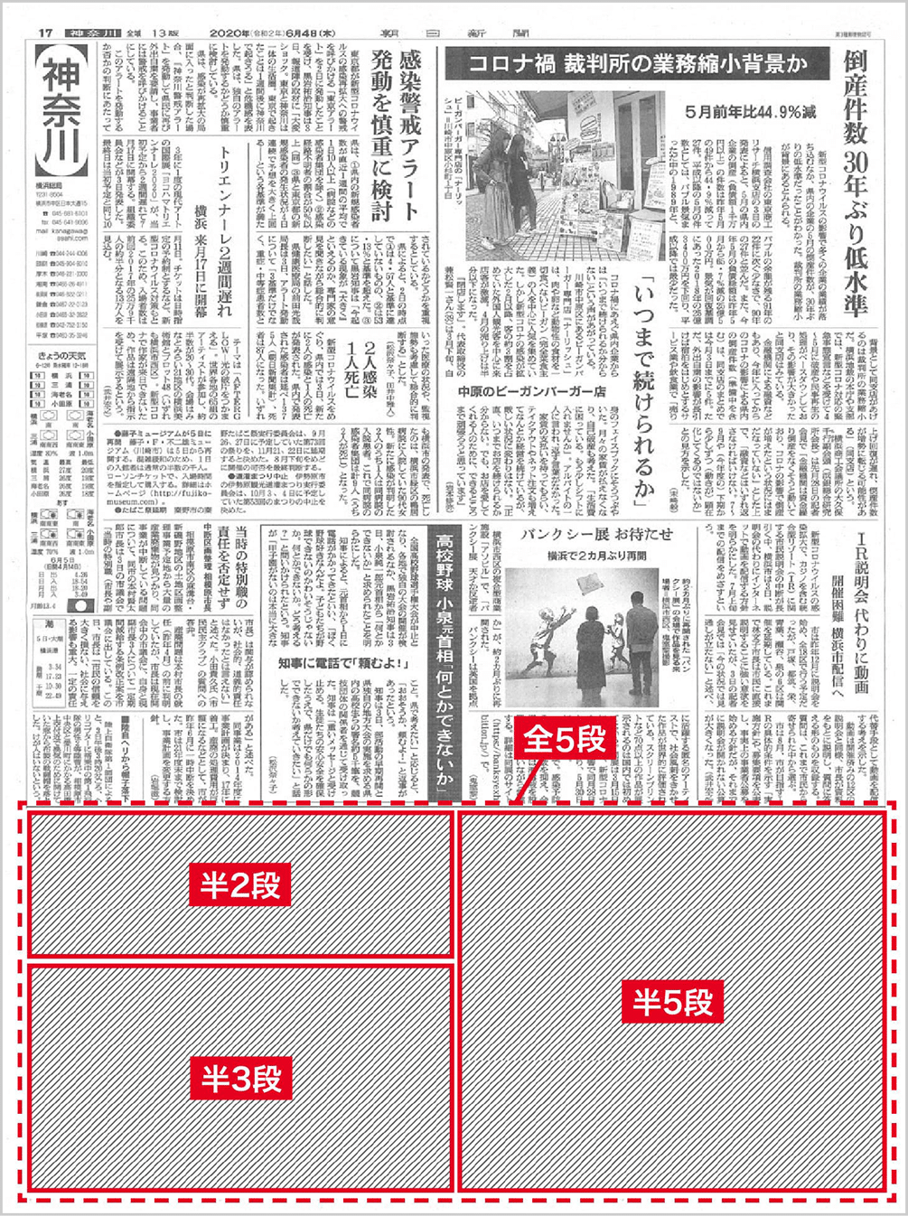 新聞広告基本情報 広告の種類とサイズ