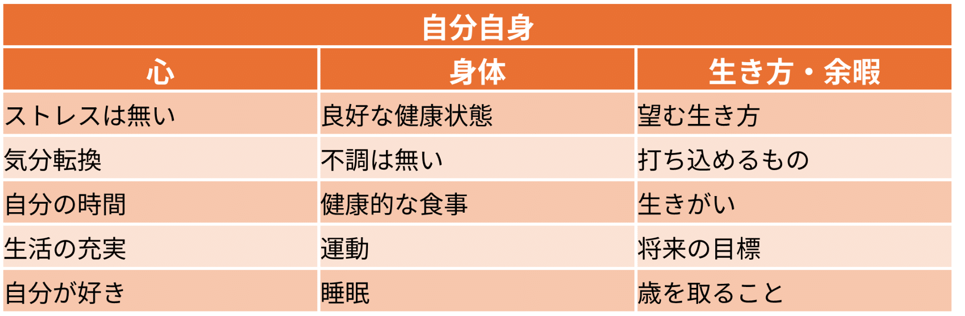 図表1)「自分自身」に関する15のウェルビーイング指標