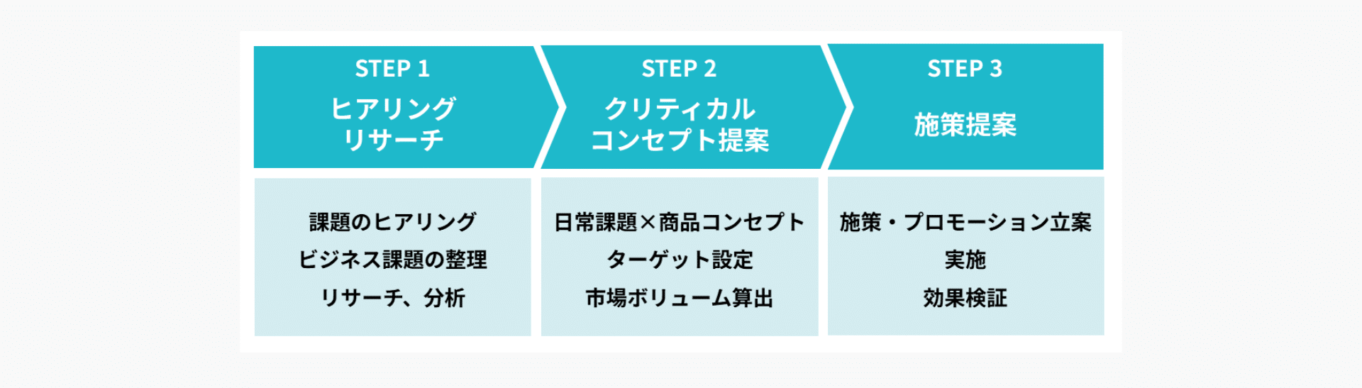 ※パーパスまたはパーパスに類するものが規定されていると回答された方が対象