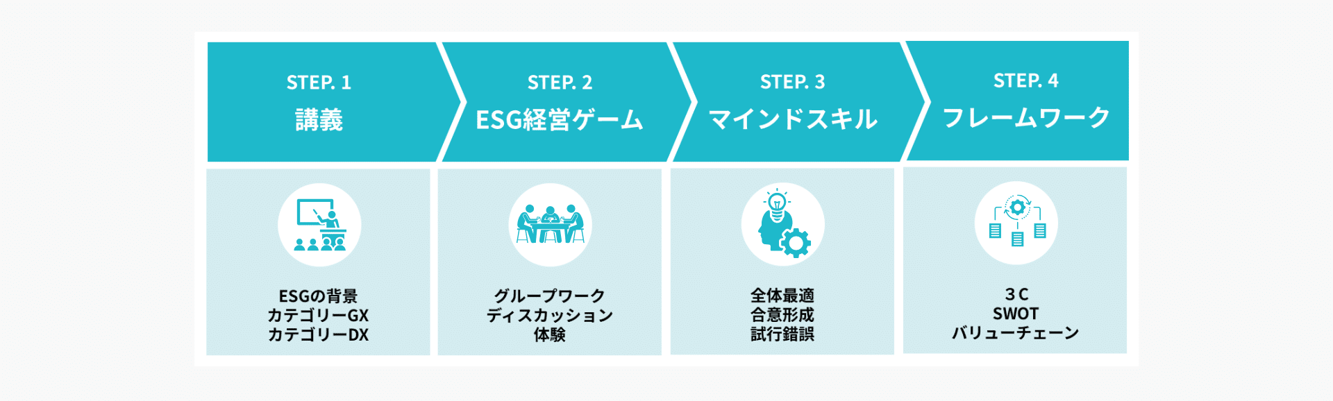 出典:Spready株式会社「Spready新規事業実態調査2023」 2024.1.9