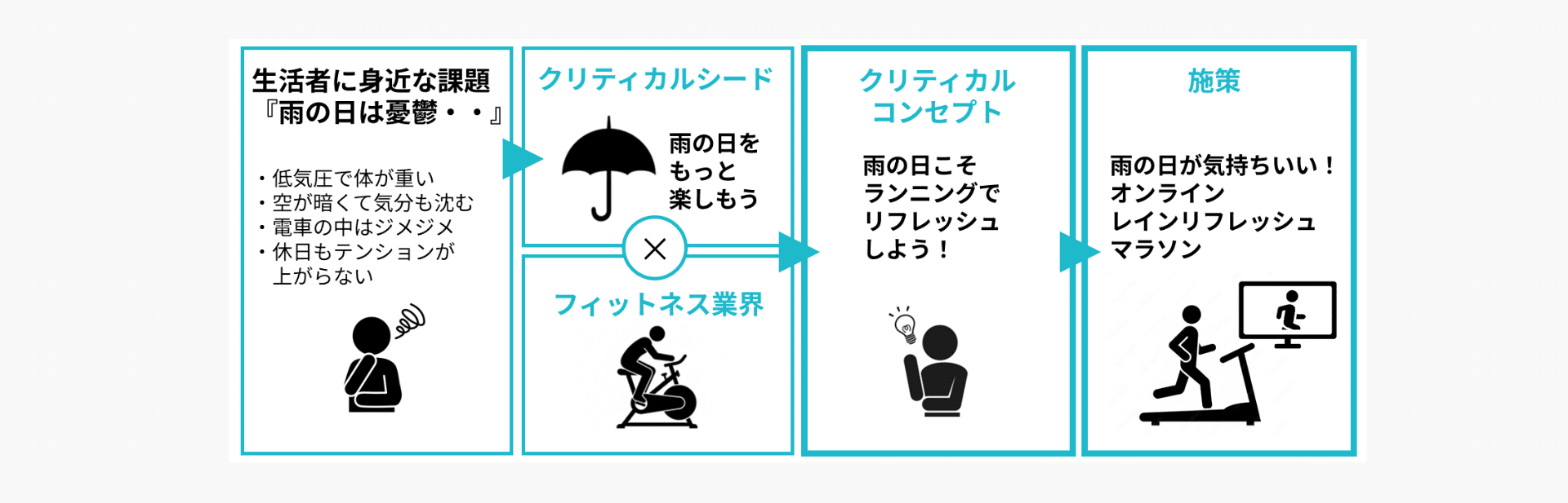 ※局名・番組名・数値などはイメージです。