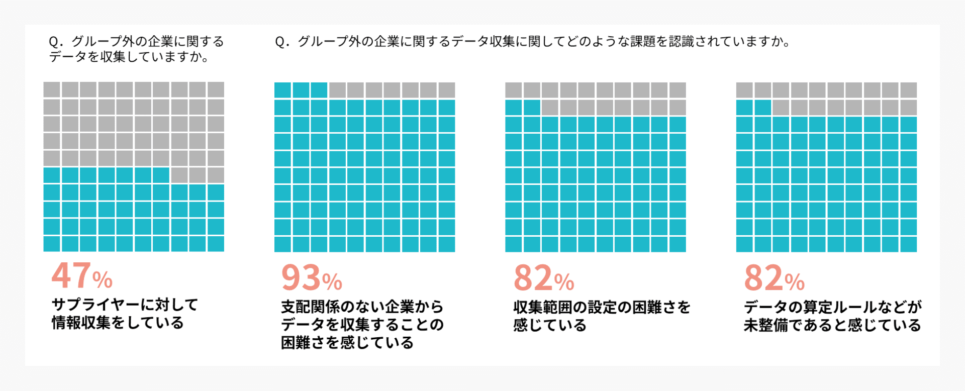 出典:経済産業省「サステナビリティ関連データの収集・活用等に関する実態調査のためのアンケート調査結果」2023年7月18日/調査対象:「一般社団法人 ESG情報開示研究会」「一般社団法人 日本IR協議会」の会員企業 N=200、うち188が東証プライム市場上場企業
