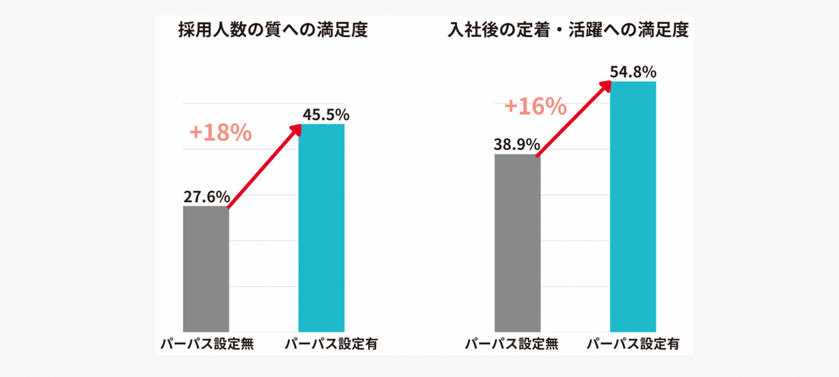 *調査主体:ASAKO/調査時期:2025年/サンプル数:n=842