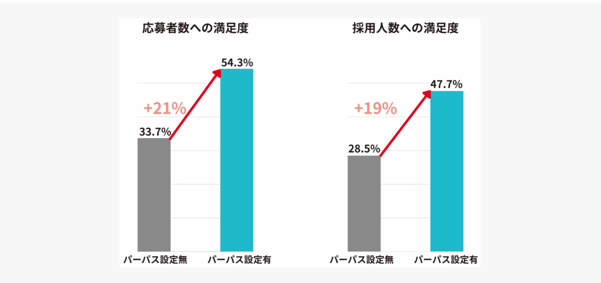 *調査主体:ASAKO/調査時期:2025年/サンプル数:n=842
