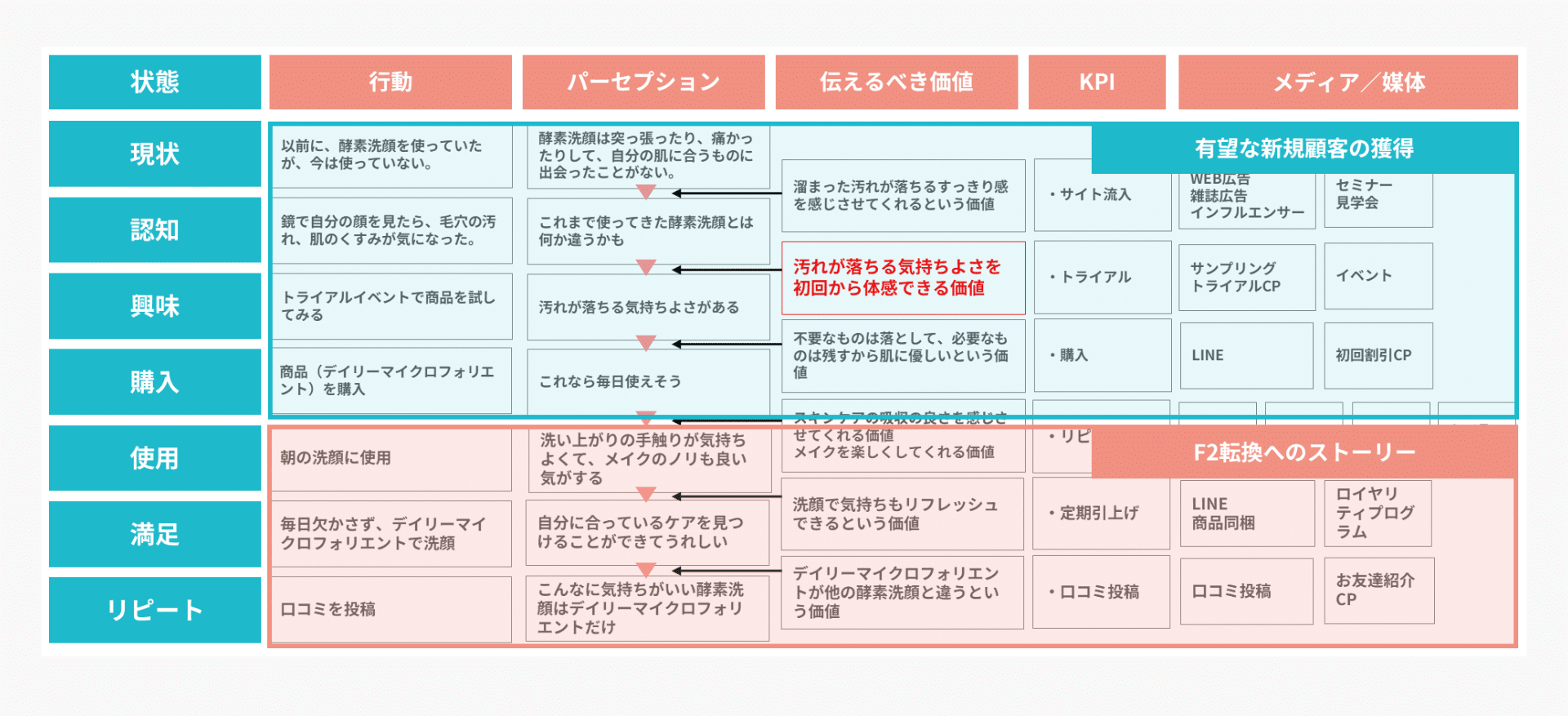 ASAKO ESG Solutionno