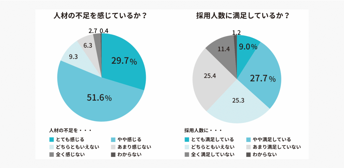 *調査主体:ASAKO/調査時期:2025年/サンプル数:n=842