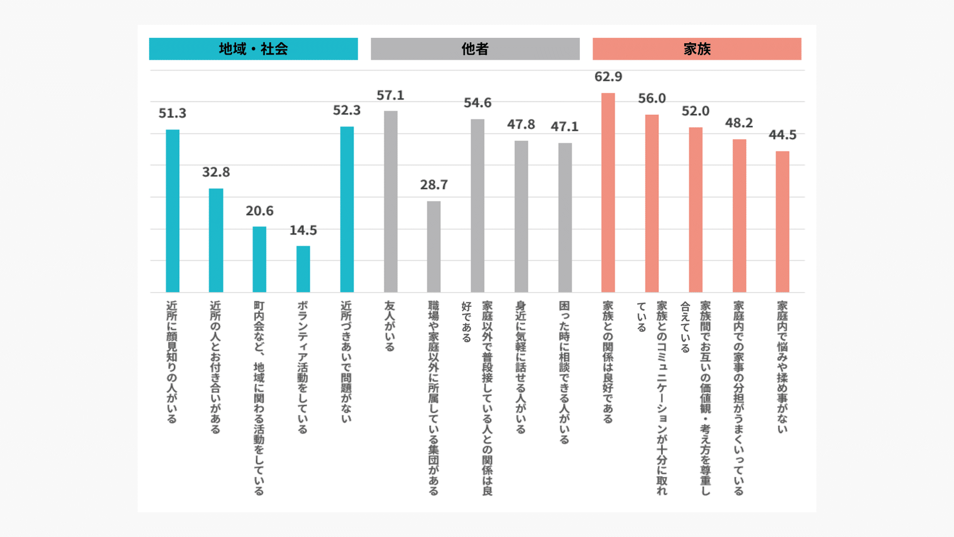 ＊数値は2025年の全体　「非常に当てはまる」と「やや当てはまる」の合計　単位：％   ＊ダウンロード資料には前年比較、男女差なども表示   ＊グラフでは小数点2位以下の数値を表示していないため、グラフの数値とコメントの数値が異なる場合があります 