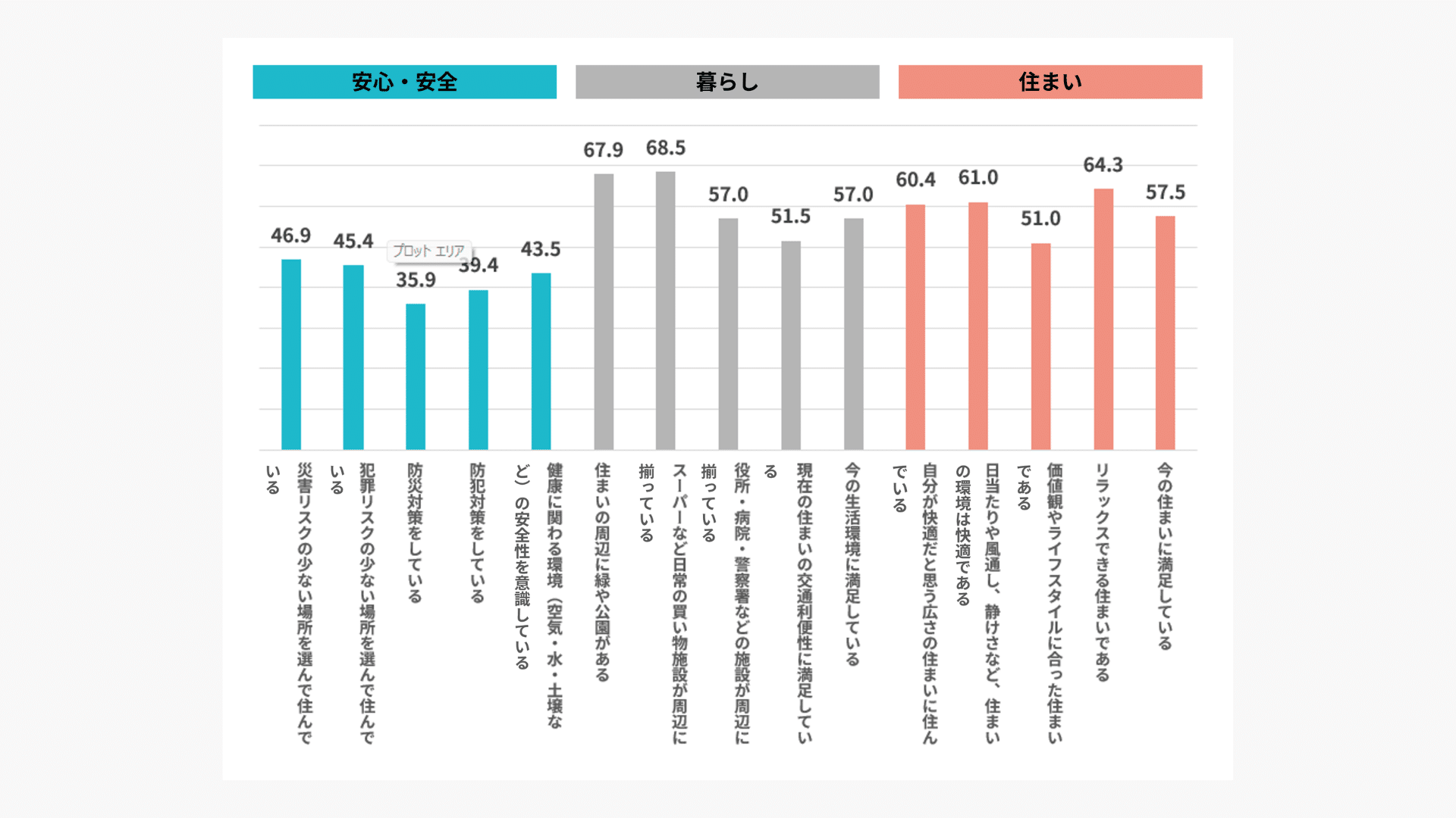 ＊数値は2025年の全体　「非常に当てはまる」と「やや当てはまる」の合計　単位：％   ＊ダウンロード資料には前年比較、男女差なども表示   ＊グラフでは小数点2位以下の数値を表示していないため、グラフの数値とコメントの数値が異なる場合があります 