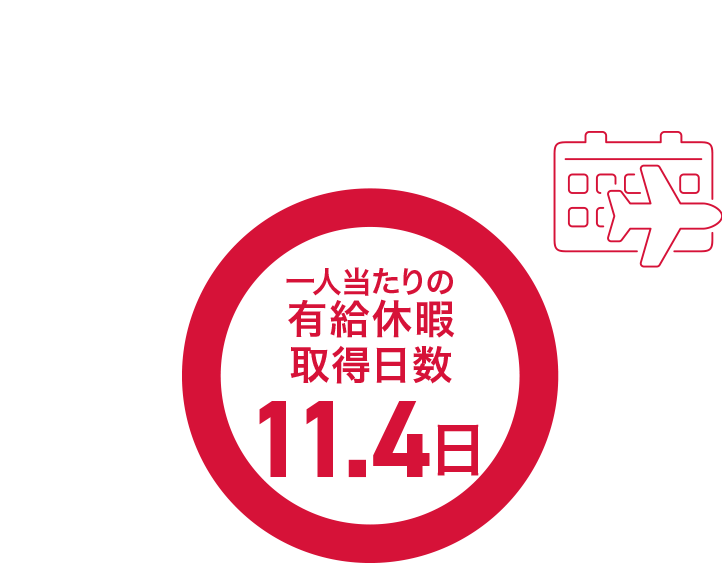 一人当たりの有給休暇取得日数