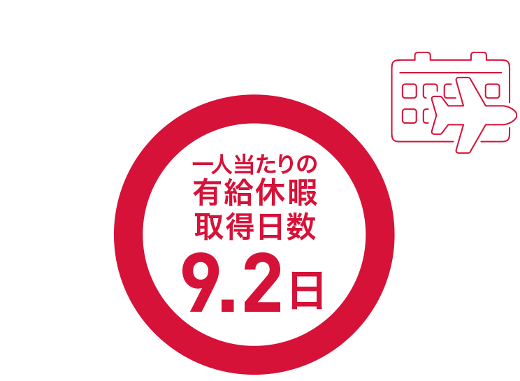 一人当たりの有給休暇取得日数