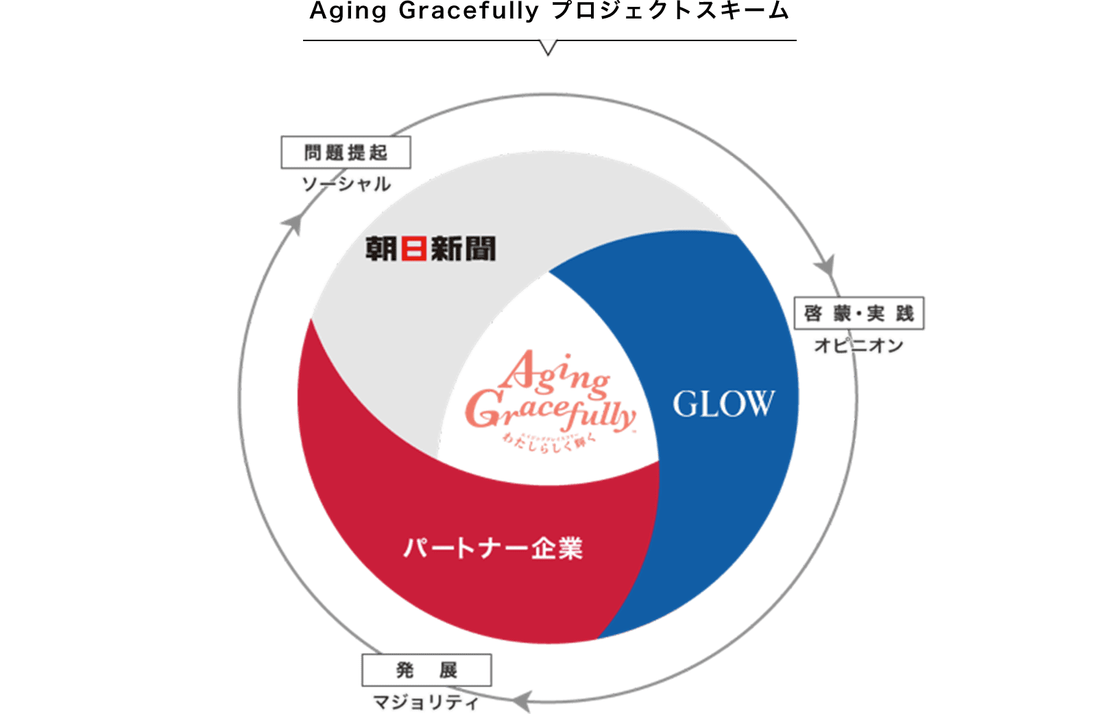 Aging Gracefully チームインタビュー Asako Aging Gracefully チームインタビュー Asako