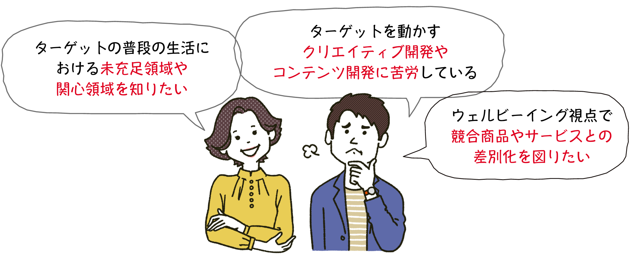 ターゲットの普段の生活における未充足領域や関心領域を知りたい ターゲットを動かすクリエイティブ開発やコンテンツ開発に苦労している ウェルビーイング視点で競合商品やサービスとの差別化を図りたい