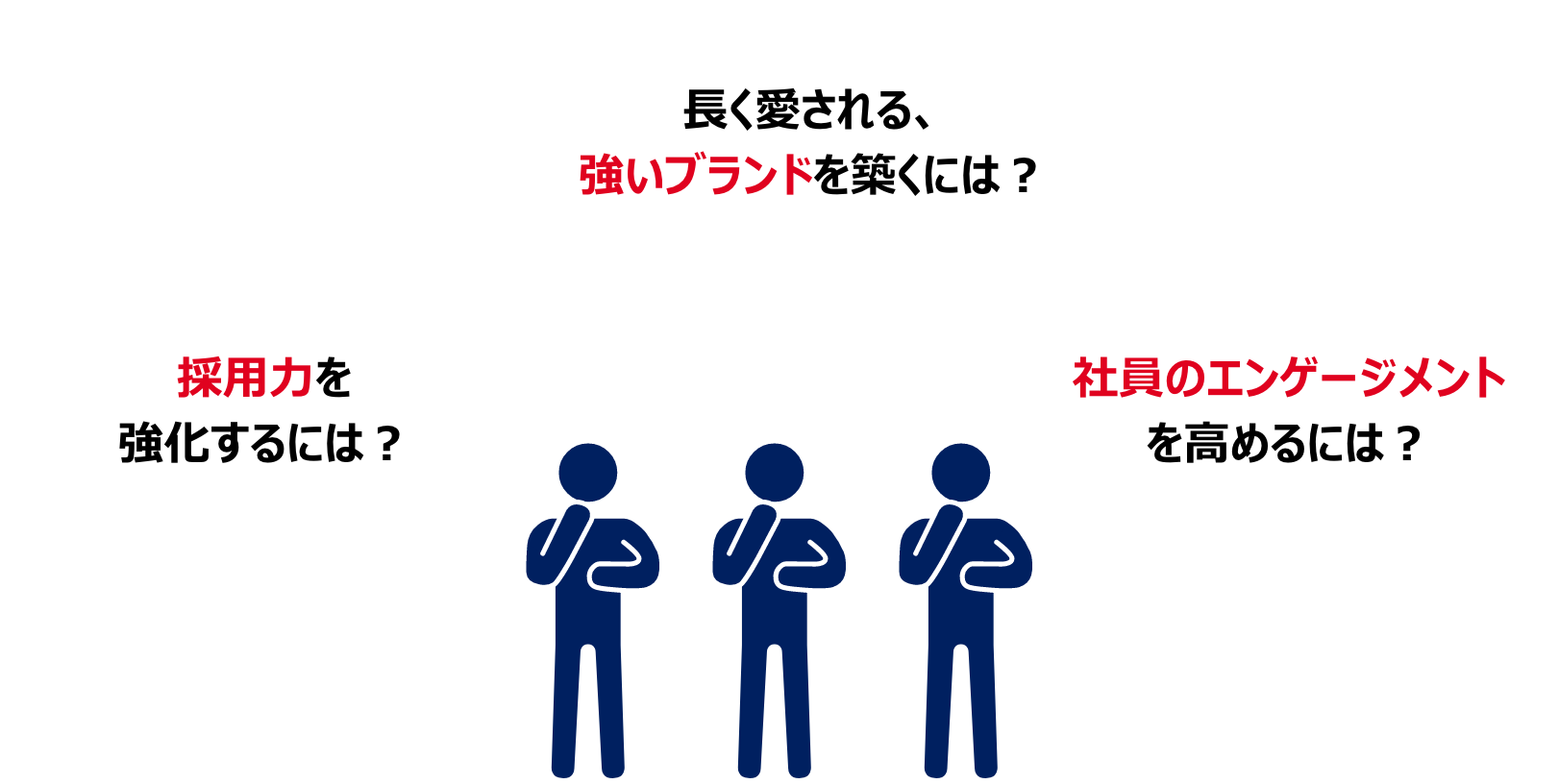 採用力を強化するには？ 長く愛される、強いブランドを築くには？ 社員のエンゲージメントを高めるには？