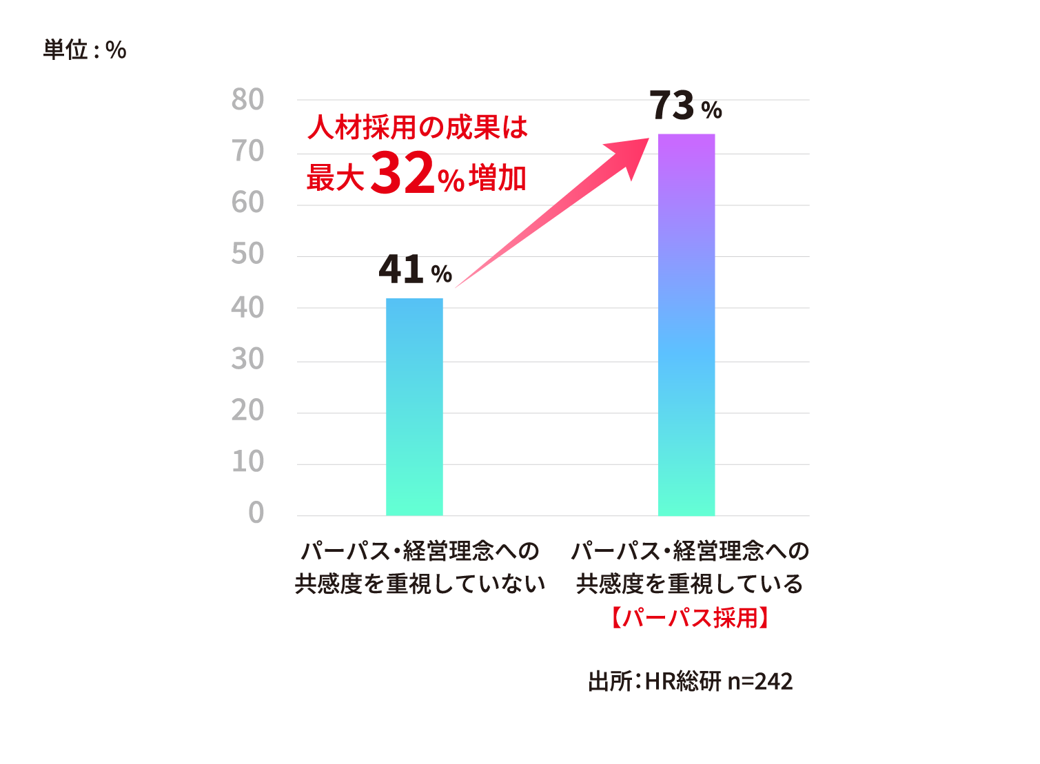 より多くの人材を採用可能に