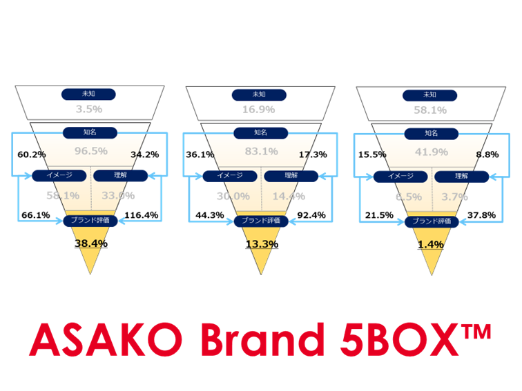 ASAKO Brand 5BOX