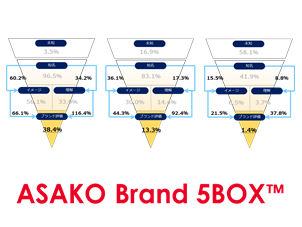 ASAKO Brand 5BOX