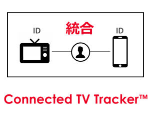 Connected TV Tracker