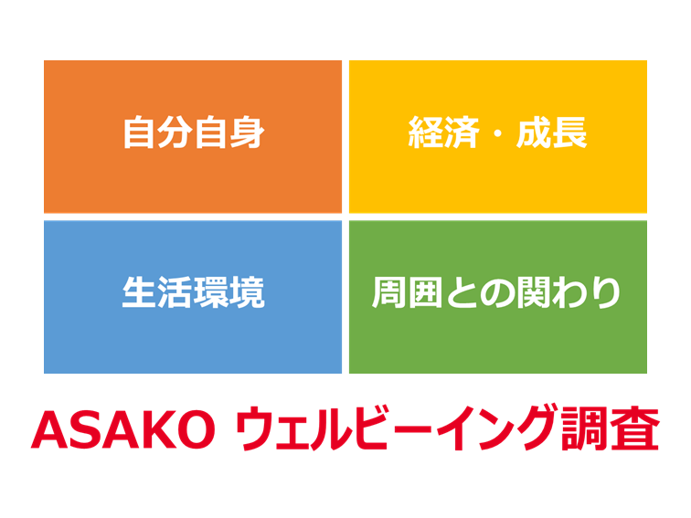 ASAKO『第2回ウェルビーイング調査』レポート