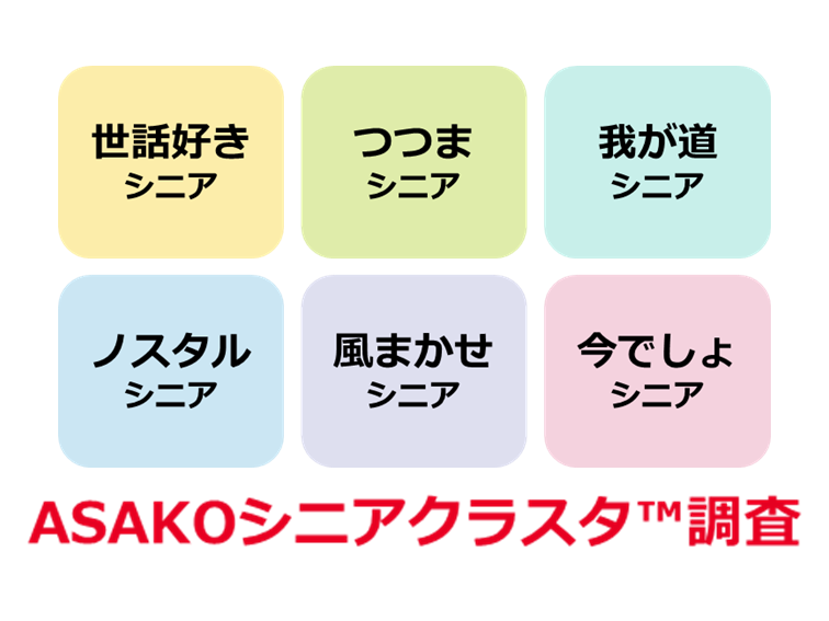 ASAKOシニアクラスタ調査レポート