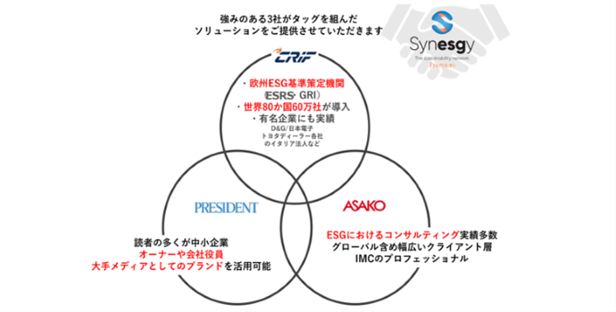 3社の強みを生かしたソリューション