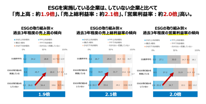 ESG取組みと企業の関係